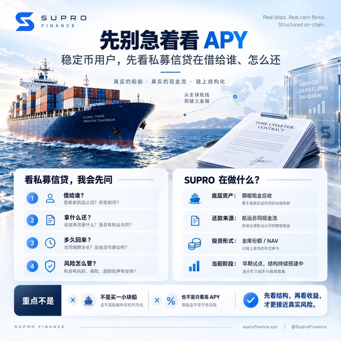 A promotional graphic for 'SUPRO FINANCE' featuring a container ship, the Chinese text '先别急着看 APY' (Don't rush to look at APY), and information about private credit and shipping industry investments.