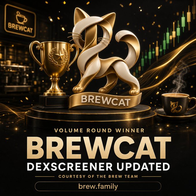 A promotional graphic for BREWCAT displaying a golden cat statue, a trophy, and a steaming coffee cup, with text reading 'VOLUME ROUND WINNER', 'BREWCAT DEXSCREENER UPDATED', and 'brew.family'.