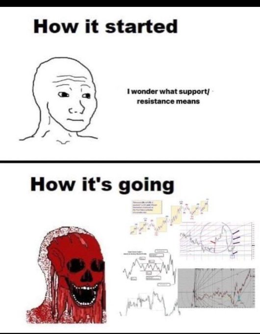 The meme uses the "How it started / How it's going" format to humorously depict a trader's progression from innocent curiosity about "support/resistance" to being mentally shattered by complex charts filled with trendlines, annotations, and multiple indicators. The accompanying "Gem post" text suggests the joke lies in how beginners naively search for the "perfect setup" gem, only to descend into overwhelming chart analysis.