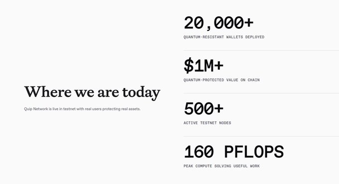 The image features a white background with black text, including information about the Quip network's ecosystem growth over time. The text highlights that the network has been quietly growing for some time, even before the mainnet was fully deployed. It also mentions that the network already includes 20K+ connected wallets and 13K+ active users, indicating its early stages of development. Additionally, it shows that the Quip network is actively working on building a real community-driven infrastructure layer to support its ecosystem growth.