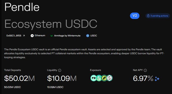 A screenshot of the Pendle Ecosystem USDC vault page (V2) showing $50.02M total deposits, $10.09M liquidity, Net APY of 6.97%, and exposure tokens re/SG/s.