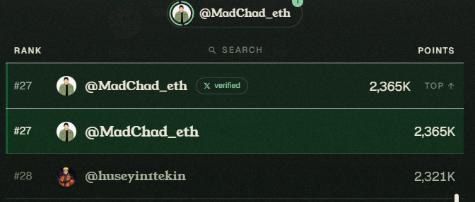 A leaderboard screenshot showing '@MadChad_eth (verified)' ranked #27 with 2,365K points, listed twice, just above '#28 @huseyinlitekin' with 2,321K points.