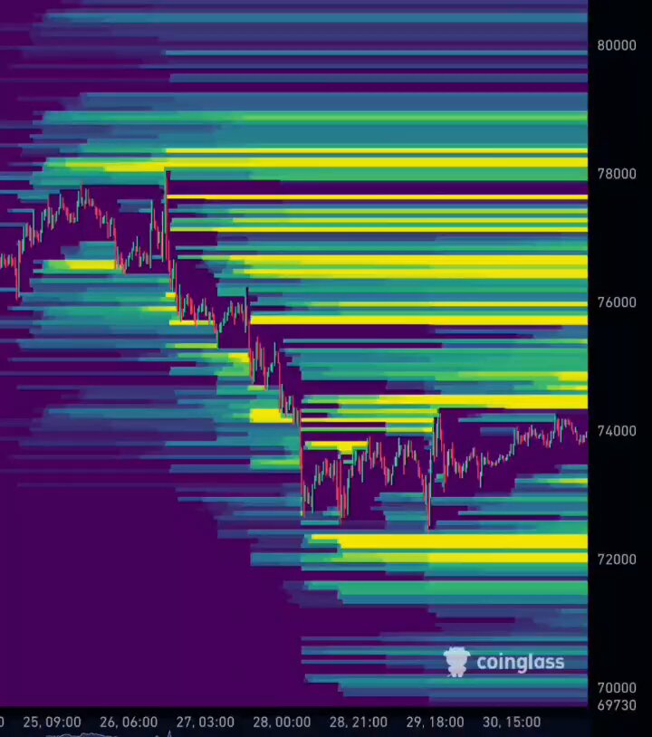 The image shows a time-lapse of an investment chart, with a purple background that represents Bitcoin (Bitcoin Cash) on the x-axis and various stock indicators on the y-axis. The chart tracks the fluctuations of Bitcoin Cash throughout the weekend. 

There are multiple lines representing different stock indicators showing both peaks and valleys over the course of the weekend. A few notable points include a $5 Billion decline on Saturday, followed by an increase to $83 Million on Sunday. There is also a $75 Million rise in the middle of the chart from Tuesday through Thursday. 

The image suggests that Bitcoin Cash experienced significant price fluctuations over this weekend, possibly due to economic factors or market sentiment.