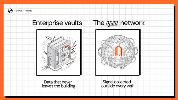 A presentation slide from PERCEPTRON comparing "Enterprise vaults" (data that never leaves the building) with "The open network" (signal collected outside every wall), featuring sketches of a vault and a globe.