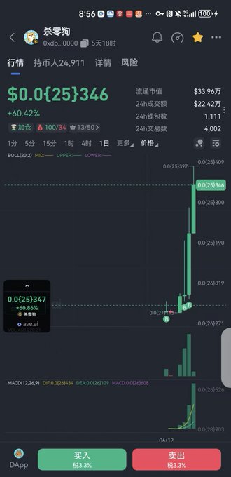 The image features an infographic of a stock price graph with two bars that are labeled 0.12 and 0.25. The first bar has a value of $0.12, while the second bar has a value of $0.24. A green line represents the fluctuating stock prices between these two points on the x-axis. Below this infographic, there is text in another language that appears to be a foreign trading phrase related to Bitcoin and crypto exchanges. The main focus of the image seems to be an app or website with information about Bitcoin exchanges.