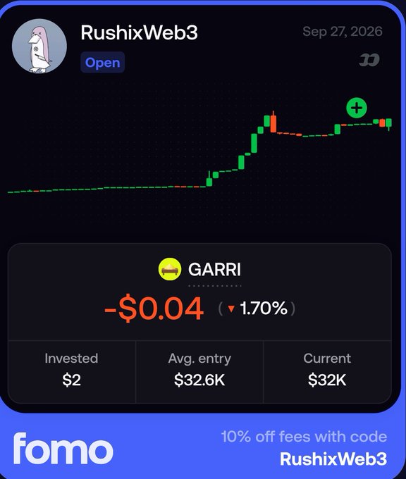 A cryptocurrency trading interface from the Fomo app shows a position in GARRI token with an average entry of $32.6K, current price of $32K, a loss of -$0.04 (1.70%), and an investment of $2, under the username RushixWeb3 with a 10% off promo code.