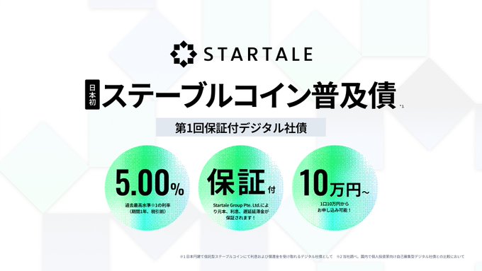 A Japanese promotional graphic for 'STARTALE' announcing the 'First Backed Digital Currency' for stablecoin adoption, highlighting '5.00%', '保証付' (guaranteed), and '10万円~' (from 100,000 yen).