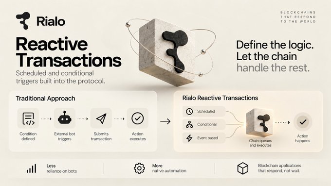 A promotional graphic for 'Rialo Reactive Transactions' explaining how scheduled and conditional triggers built into the protocol replace traditional bot-based actions.