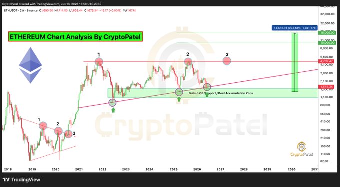 The image shows a chart that tracks Bitcoin prices throughout the day, displaying various price points over time. The chart indicates the best accumulation zone, major resistance, and potential breakout levels for Bitcoin. These indicators help Bitcoin traders identify opportunities to buy or sell in order to maximize their profits.