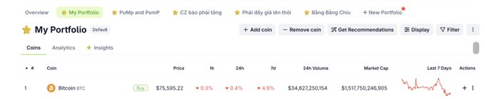 Screenshot of a cryptocurrency portfolio dashboard showing Bitcoin (BTC) priced at $75,595.22 with a 0.3% increase and 24h volume of $34,627,250,154.