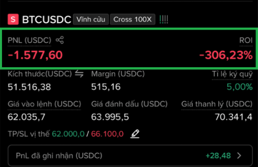 A trading screen displays a BTCUSDC perpetual cross 100x position with a PNL of -1,577.60 USDC and a ROI of -306.23%.
