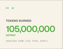 A dashboard displays "TOKENS BURNED" showing "105,000,000 QSTRAT" verified from live total supply.