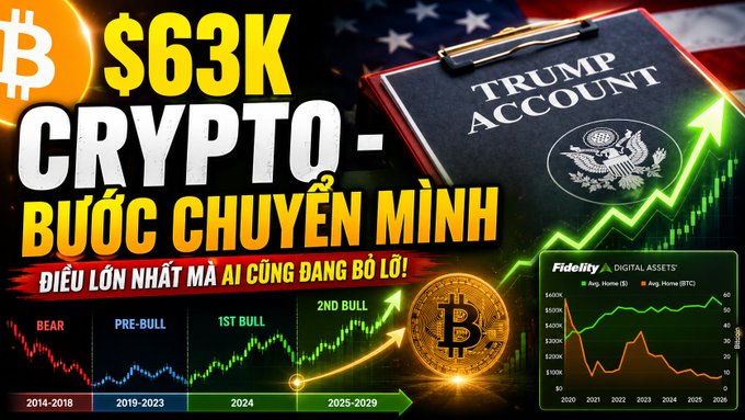 A YouTube thumbnail with "$63K CRYPTO - BƯỚC CHUYỂN MÌNH" and "ĐIỀU LỚN NHẤT MÀ AI CŨNG ĐANG BỎ LỠ!" showing Bitcoin price charts, a "TRUMP ACCOUNT" clipboard, and market cycle stages (Bear, Pre-Bull, 1st Bull, 2nd Bull).