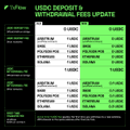 A green and black promotional graphic titled 'USDC DEPOSIT & WITHDRAWAL FEES UPDATE' from Sky (formerly MakerDAO), displaying a table of various network deposit fees, transaction fees, and withdrawal fees, including a note that 'USDC is free to deposit.'