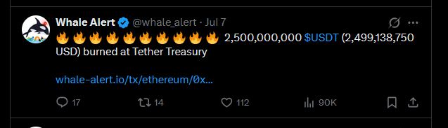 A tweet from Whale Alert (@whale_alert) dated Jul 7 announces that 2,500,000,000 USDT ($2,499,138,750 USD) was burned at Tether Treasury, with 17 replies, 14 reposts, 112 likes, and 90K views.
