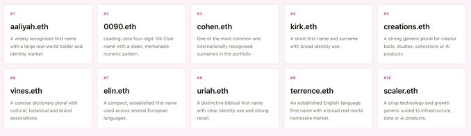 A grid listing ten .eth domain names (such as aaliyah.eth, 0090.eth, and cohen.eth) with descriptions of their symbolic meanings and branding potential.