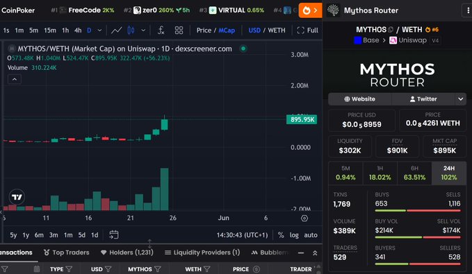ursa trading platform displays a graph of Mythos Router's stock price, with the ticker symbol "URS" and the current price at $0.8.
