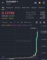 A dark cryptocurrency trading chart interface showing token 'test/BNB' with a price of 0.1378, displaying small candle bars with volume indicators at the bottom.