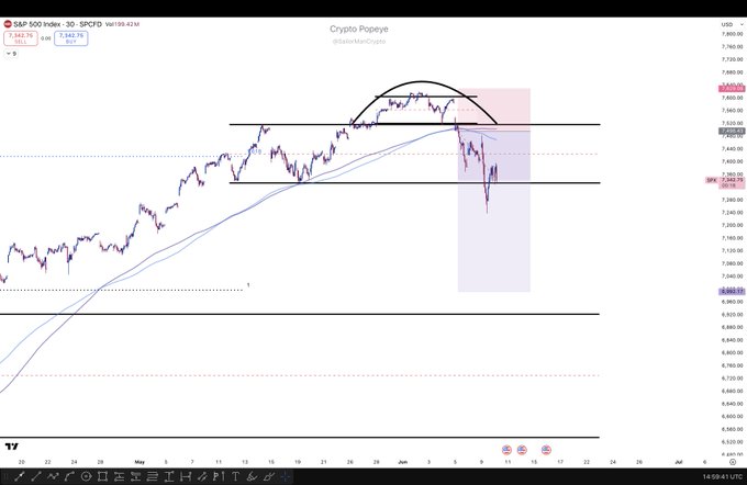 The image shows a chart displaying a downward trend of an index or stock with lines indicating prices over time. The current point on the line is significantly below the top, suggesting that the stock has been declining rapidly in value. This level analysis can help investors make informed decisions about whether to buy or sell the stock based on its historical performance and the direction it's heading in.