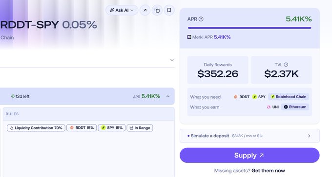 The image shows a DeFi liquidity pool for the RDDT-SPY token pair on Morpho, displaying an APR of 5.41K%, $352.26 in daily rewards, and $2.37K TVL, with rules requiring 15% each of RDDT and SPY tokens. The post relates by highlighting how $RDDT's limited on-chain token supply can be exploited—when stock markets close on weekends, prices desync, allowing arbitrage by buying back half the limited tokens to push LPs out of range and capture rewards.