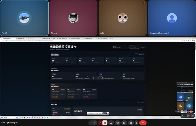 A virtual meeting interface with participants (Frank L., Mustang, 人枫, Dencryption Dencryption) and a shared screen showing a Chinese market volatility monitoring dashboard V1 with various financial metrics.
