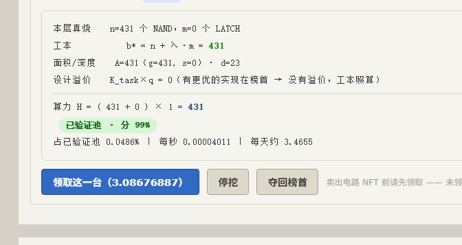 The image shows a mining interface displaying statistics for a "本层算烧" (layer computation burn) of n=431 NANDs with 0 LATCH, resulting in a "算力 H = 431" and a payout option of "3.08676887" tokens, marked as "已验证池 · 分 99%". This relates to the post's claim about BEM's price surge increasing NAND tapeout mining profitability, with the interface showing the calculated yield and payback metrics that suggest a roughly 10-day return period.