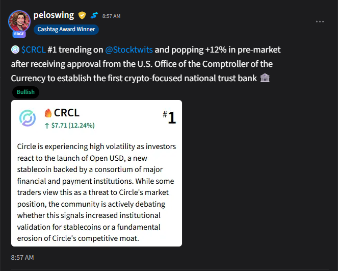 A Stocktwits post by peloswing noting that $CRCL (Circle) is #1 trending and popping +12% in pre-market after receiving approval from the U.S. Office of the Comptroller of the Currency to establish the first crypto-focused national trust bank.