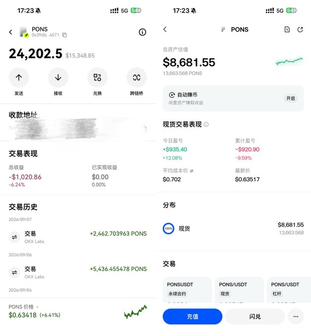 Two screenshots of a cryptocurrency wallet/trading app showing a balance of "24,202.5" ($15,348.85) and asset details for "PONS" totaling $8,681.55 (13,663,568 PONS), with today's profit at +$935.40 (+12.08%).