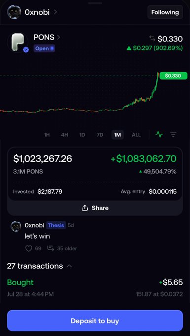 A screenshot of a trading app showing the token 'PONS' at $0.330, up 902.89%, with a portfolio showing $1,023,267.26 and a profit of +$1,083,062.70.