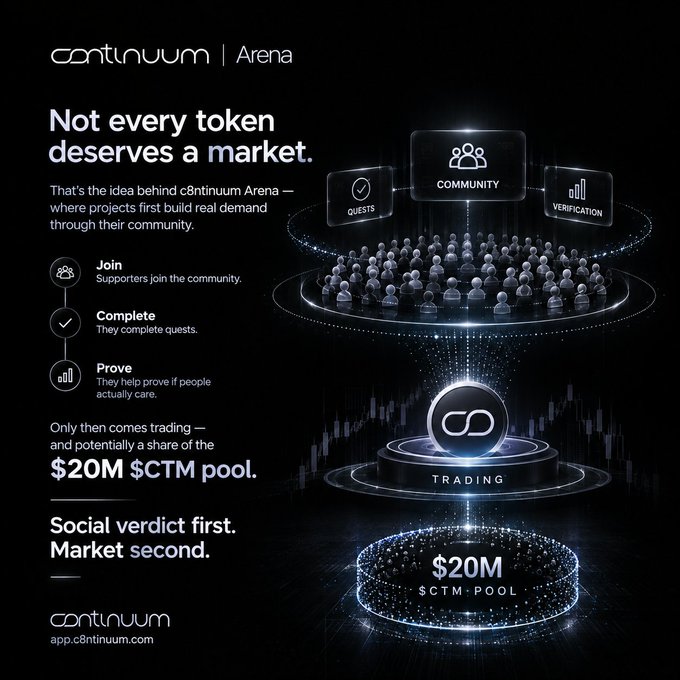 A Continuum Arena promotional graphic stating 'Not every token deserves a market,' describing a three-step process of Join, Complete, and Prove before trading, with a $20M $CTM pool.