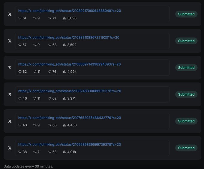 A dashboard showing multiple submitted X (Twitter) post links with engagement metrics including replies, reposts, likes, and views.