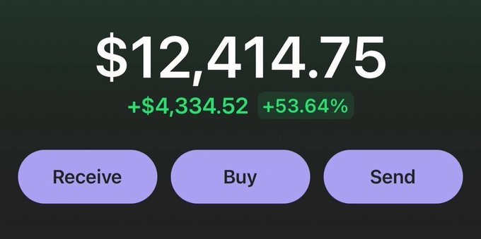 The image displays a crypto portfolio dashboard showing a balance of $12,414.75 with gains of +$4,334.52 (+53.64%), featuring "Receive," "Buy," and "Send" buttons. The accompanying post is a promotional scam-style pitch claiming massive returns (4000x, 6000x, 1300x) on various obscure tokens ($ANSEM, $CASHCAT, $JIMOTHY), directing users to a Telegram channel—a classic pump-and-dump scheme that uses fake profit claims to lure victims.