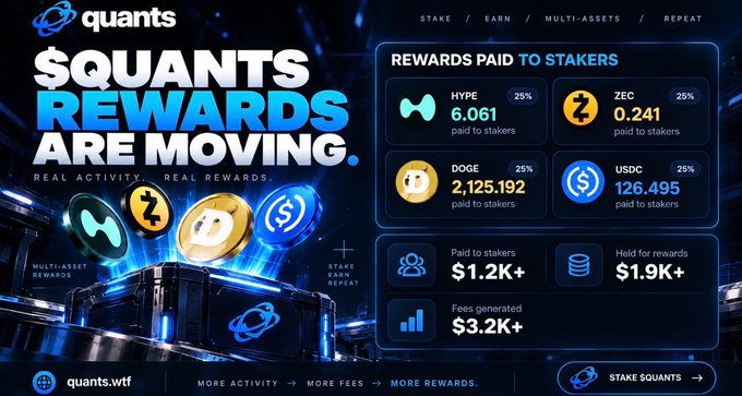 A promotional graphic for 'quants' with the headline '$QUANT REWARDS ARE MOVING.', showing rewards paid to stakers for HYPE, ZEC, DOGE, and USDC cryptocurrencies, and metrics including $1.2K+ paid to stakers and $3.2K+ fees generated.