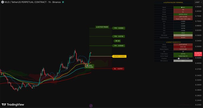 ?"WLD showing up on the Terminal radar?".