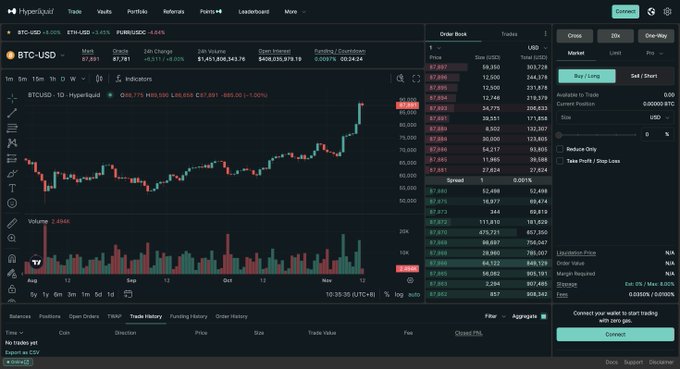 The screen of the website Hyper Liquid shows a chart of Bitcoin prices over time. The Bitcoin price appears to be fluctuating, indicating that the cryptocurrency market is quite active at the moment. The site also includes various elements such as ticker symbols, time periods, and different graphs showing the trends in price changes. There are several options for users, including selecting from the available coins (coins with ticker symbols like 'BTC' are present), viewing real-time Bitcoin prices, or browsing historical data. This information is presented in a visually appealing manner that helps users quickly understand the ever-changing market dynamics and make informed decisions regarding their investments.