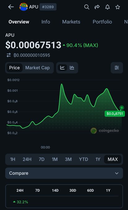 The image features a screen with details about a cryptocurrency called Apu USDC. The screenshot displays information such as a chart showing the price trend of Apu USDC, along with other details like trading fees at exchanges like Coingecko. It also shows some market capitalization and shares on social media. The main focus is on the progress bar indicating the current price of Apu USDC and the time remaining to reach the next milestone or maximum value. This information can be helpful for those planning to invest in cryptocurrency, track the performance, or compare it with other coins.