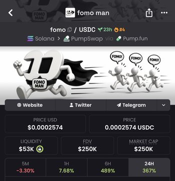 A screenshot of the Fomo Man ($FOMO) token on Solana via PumpSwap shows a $250K market cap with a price of $0.0002574 and a 24H gain of 367%, highlighting the low cap mentioned in the post as a reason the author feels "early."