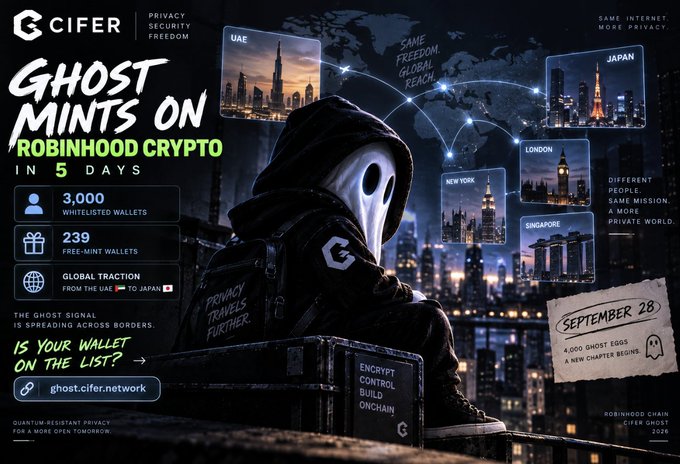 A promotional graphic for "CIFER" announcing "GHOST MINTS ON ROBINHOOD CRYPTO IN 5 DAYS," detailing stats like 3,000 whitelisted wallets and 239 free-mint wallets, with global city nodes and a launch date of September 28.