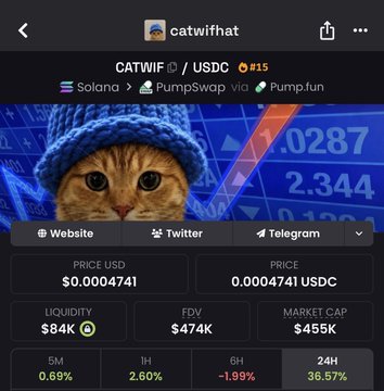 A screenshot of the CATWIF/USDC trading pair on a crypto platform shows the cat-themed meme coin priced at $0.0004741 with a market cap of $455K and a 24-hour price surge of 36.57%. The image highlights the token's growing momentum, supporting the post's call to promote CATWIF alongside fellow meme coin ANSEM.