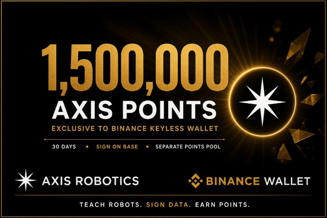 A promotional banner announces "1,500,000 AXIS POINTS" exclusive to Binance Keyless wallets, highlighting a 30-day period, Base network signing, and a separate points pool through a partnership between Axis Robotics and Binance Wallet with the tagline "Teach Robots. Sign Data. Earn Points."

The image directly illustrates the post's focus on the 1.5 million Axis Points giveaway and its Binance Keyless wallet eligibility requirement, reinforcing the author's emphasis on how the exclusion of imported seed wallets shapes the trajectory review timeline.