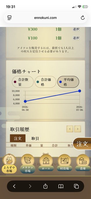 Japanese mobile browser screenshot from ennokuni.com showing item listings (¥300 and ¥100 options) with a price chart and order/trade history interface.