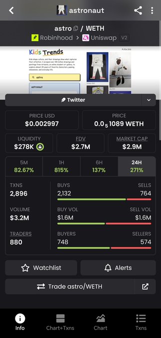 A mobile cryptocurrency trading app screen displays the 'astro / WETH' token pair with a price of $0.002997 USD, showing metrics like 82.67% gain over 5 minutes, $2.7M FDV, and $2.9M market cap with 2,132 buys versus 764 sells.