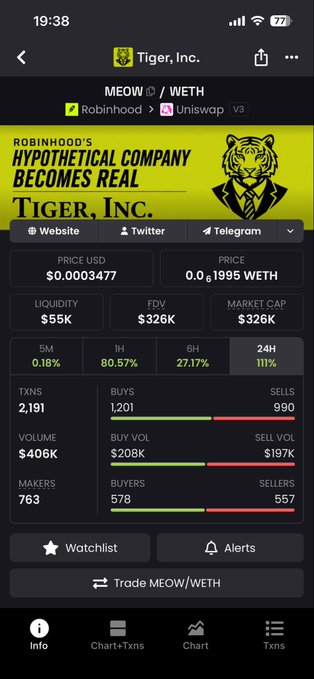 A mobile trading app screenshot showing 'Tiger, Inc.' (MEOW/WETH) token with a 24H increase of 111%, price of $0.0003477, and market cap of $326K.