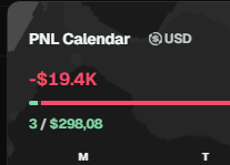 A PNL Calendar widget displays a steep loss of -$19.4K on a $298.08 investment (3 units), visually reinforcing the post's warning about the dangers of holding meme coins overnight as prices can rapidly decline.
