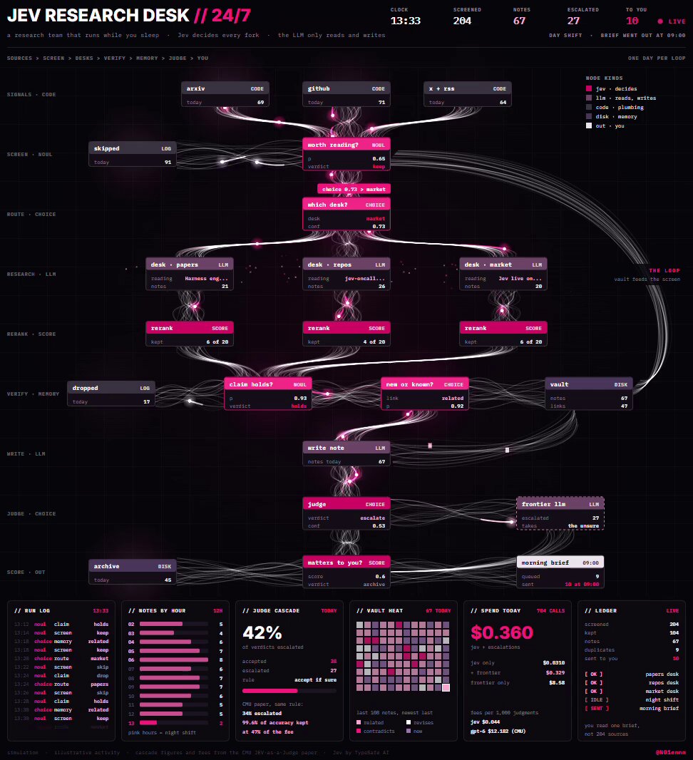 None