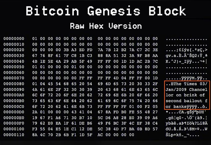 A hex dump of Bitcoin's Genesis Block (Block 0), highlighted to show the encoded message "The Times 03/Jan/2009 Chancellor on brink of second bailout for banks" — the famous timestamp embedded by Satoshi Nakamoto when mining Block 0 on January 3, 2009, commemorating the day Bitcoin was launched and linking it to the financial crisis that inspired its creation.