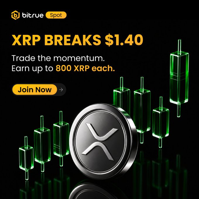 Bitrue Spot promotional banner featuring the XRP coin alongside green candlestick chart graphics, with the headline "XRP BREAKS $1.40" and a call-to-action inviting users to "Join Now" and earn up to 800 XRP for trading XRP.