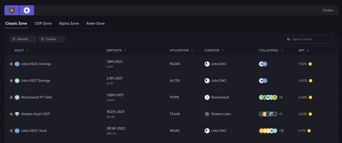 A cryptocurrency DeFi dashboard interface showing vaults including 'Lista USDC Savings' (9.30% APY), 'Lista USDT Savings' (6.50% APY), and 'RockawayX PT Yield' (6.48% APY) with their respective deposits and utilization rates.