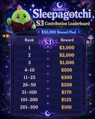 A 'Sleepagochi $3 Contribution Leaderboard' with a Halloween-themed green cat mascot, showing rank-based rewards ranging from $3,000 (rank 1) down to $100 (ranks 201-300) from a $50,000 reward pool.