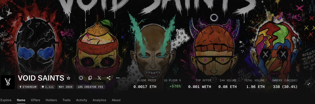 The image displays the OpenSea page for the "VOID SAINTS" NFT collection on Ethereum, showing five stylized character artwork pieces against a graffiti-style background. Key stats reveal a floor price of 0.0017 ETH with a notable +576% 1D floor increase, 0.08 ETH in 24-hour volume, and 338 unique owners (30.4%), visually confirming the rapid +576% price surge highlighted in the accompanying post.